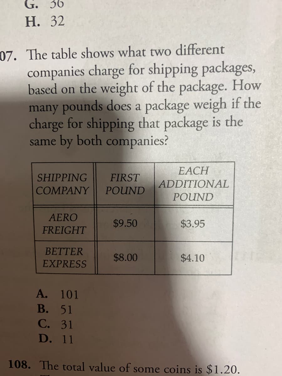 G. 36
Н. 32
07. The table shows what two different
companies charge for shipping packages,
based on the weight of the package. How
many pounds does a package weigh if the
charge for shipping that package is the
same by both companies?
EACH
ADDITIONAL
POUND
SHIPPING
FIRST
COMPANY
POUND
AERO
$9.50
$3.95
FREIGHT
BETTER
$8.00
$4.10
EXPRESS
A. 101
В. 51
C. 31
D. 11
108. The total value of some coins is $1.20.
