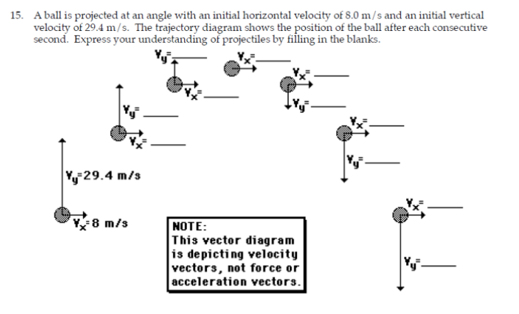 15. A ball is projected at an angle with an initial horizontal velocity of 8.0 m/s and an initial vertical
velocity of 29.4 m/s. The trajectory diagram shows the position of the ball after each consecutive
second. Express your understanding of projectiles by filing in the blanks.
Yy-29.4 m/s
8 m/s
NOTE:
This vector diagram
is depicting velocity
vectors, not force or
acceleration vectors.
