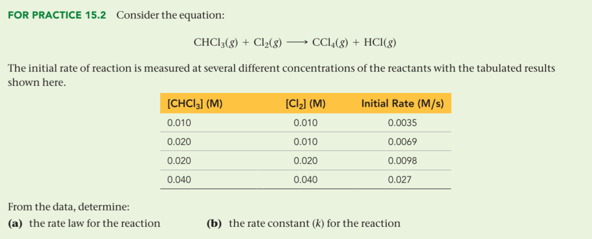 FOR PRACTICE 15.2 Consider the equation:
CHCI3(g) + Cl2(8)
CCI4(8) + HCI(8)
The initial rate of reaction is measured at several different concentrations of the reactants with the tabulated results
shown here.
[CHCI3] (M)
[Cl2] (M)
Initial Rate (M/s)
0.010
0.010
0.0035
0.020
0.010
0.0069
0.020
0.020
0.0098
0.040
0.040
0.027
From the data, determine:
(a) the rate law for the reaction
(b) the rate constant (k) for the reaction
