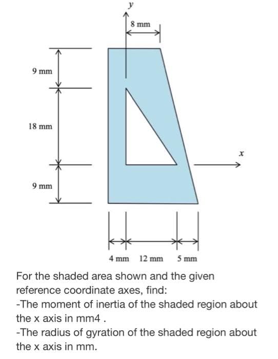 8 mm
9 mm
18 mm
9 mm
4 mm 12 mm
5 mm
For the shaded area shown and the given
reference coordinate axes, find:
-The moment of inertia of the shaded region about
the x axis in mm4.
-The radius of gyration of the shaded region about
the x axis in mm.
