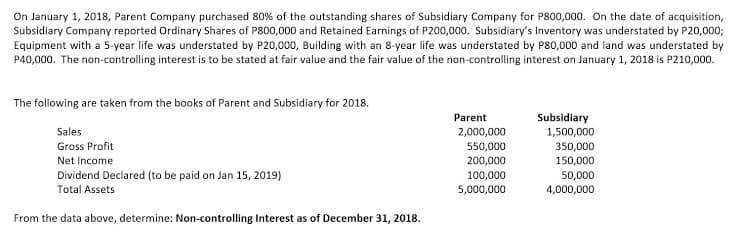 On January 1, 2018, Parent Company purchased 80% of the outstanding shares of Subsidiary Company for P800,000. On the date of acquisition,
Subsidiary Company reported Ordinary Shares of P800,000 and Retained Earnings of P200,000. Subsidiary's Inventory was understated by P20,000;
Equipment with a 5-year life was understated by P20,000, Building with an 8-year life was understated by P80,000 and land was understated by
P40,000. The non-controlling interest is to be stated at fair value and the fair value of the non-controlling interest on January 1, 2018 is P210,000.
The following are taken from the books of Parent and Subsidiary for 2018.
Parent
Subsidiary
Sales
2,000,000
1,500,000
Gross Profit
550,000
350,000
Net Income
200,000
150,000
Dividend Declared (to be paid on Jan 15, 2019)
100,000
50,000
Total Assets
5,000,000
4,000,000
From the data above, determine: Non-contrlling Interest as of December 31, 2018.
