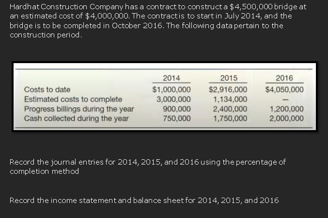 Hardhat Construction Company has a contract to construct a $4,500,000 bridge at
an estimated cost of $4,000,000. The contract is to start in July 2014, and the
bridge is to be completed in October 2016. The following data pertain to the
construction period.
2014
2015
2016
Costs to date
$1,000,000
3,000,000
900,000
$2,916,000
1,134,000
2,400,000
1,750,000
$4,050,000
Estimated costs to complete
Progress billings during the year
Cash collected during the year
1,200,000
2,000,000
750,000
Record the journal entries for 2014, 2015, and 2016 using the percentage of
completion method
Record the income statement and balance sheet for 2014, 2015, and 2016
