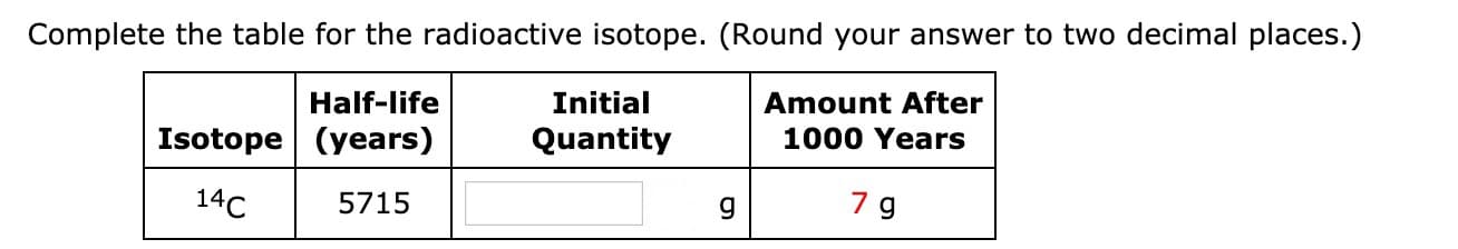 Complete the table for the radioactive isotope. (Round your answer to two decimal places.)
Half-life
Initial
Isotope (years)Quantity
Amount After
1000 Years
14
5715
9
7 g
