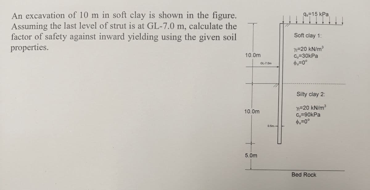 An excavation of 10 m in soft clay is shown in the figure.
Assuming the last level of strut is at GL-7.0 m, calculate the
factor of safety against inward yielding using the given soil
properties.
10.0m
GL-7.0m
10.0m
5.0m
0.5m.
9s 15 kPa
Soft clay 1:
Yt=20 kN/m³
Cu=30kPa
Qu=0°
Silty clay 2:
Yt=20 kN/m³
C₁ =90kPa
Qu=0°
Bed Rock