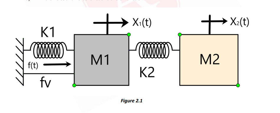 X:(t)
X2(t)
K1
ww
M1
М2
f(t)
K2
fv
Figure 2.1
