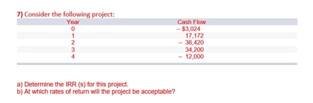 7) Consider the following project:
Year
Cash Flow
- $3,024
17,172
- 36,420
34,200
- 12,000
1
2
a) Determine the IRR (s) for this project.
b) At which rates of return will the project be acceptable?
