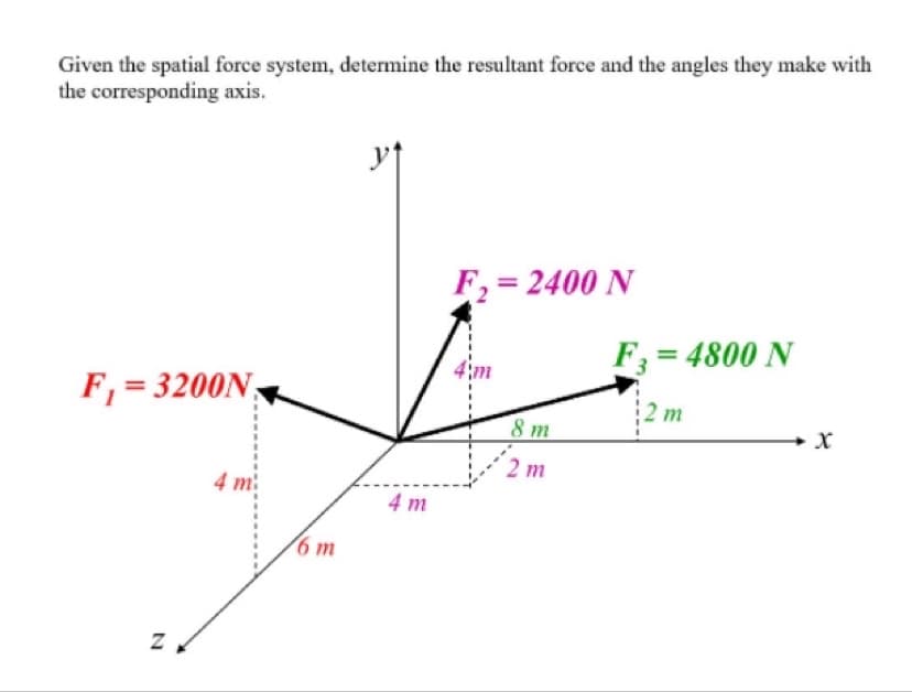 Given the spatial force system, determine the resultant force and the angles they make with
the corresponding axis.
F, = 2400 N
4im
F = 4800 N
F, = 3200N;
2 m
8 m
2 m
4 m:
4 m
6 m
