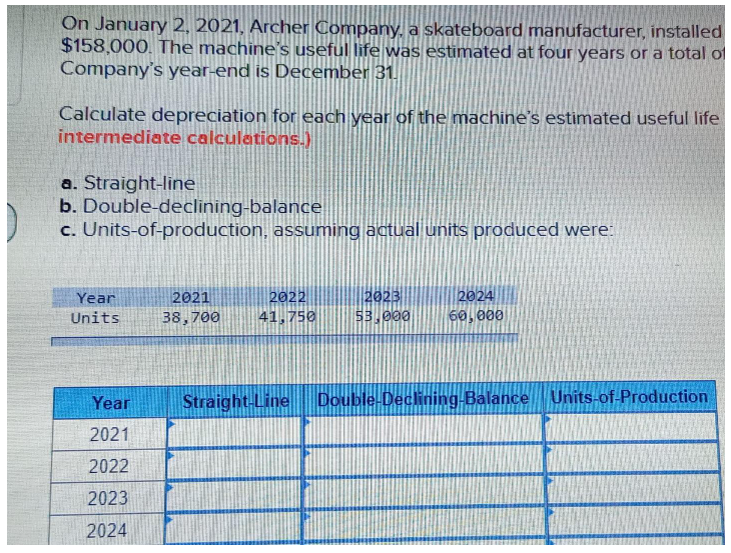 On January 2, 2021, Archer Company, a skateboard manufacturer, installed
$158,000. The machine's useful life was estimated at four years or a total of
Company's year-end is December 31.
Calculate depreciation for each year of the machine's estimated useful life
intermediate calculations.)
a. Straight-line
b. Double-declining-balance
c. Units-of-production, assuming actual units produced were:
Year
Units
Year
2021
2022
2023
2024
2021
38,700
2022
41,750
2023
53,000
2024
60,000
Straight-Line Double-Declining-Balance Units-of-Production