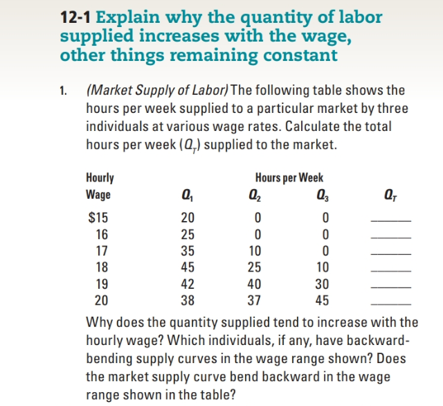 12-1 Explain why the quantity of labor
supplied increases with the wage,
other things remaining constant
(Market Supply of Labor) The following table shows the
hours per week supplied to a particular market by three
individuals at various wage rates. Calculate the total
hours per week (Q,) supplied to the market.
1.
Hourly
Wage
Hours per Week
Q,
$15
20
16
25
17
35
10
18
45
25
10
19
42
40
30
20
38
37
45
Why does the quantity supplied tend to increase with the
hourly wage? Which individuals, if any, have backward-
bending supply curves in the wage range shown? Does
the market supply curve bend backward in the wage
range shown in the table?
