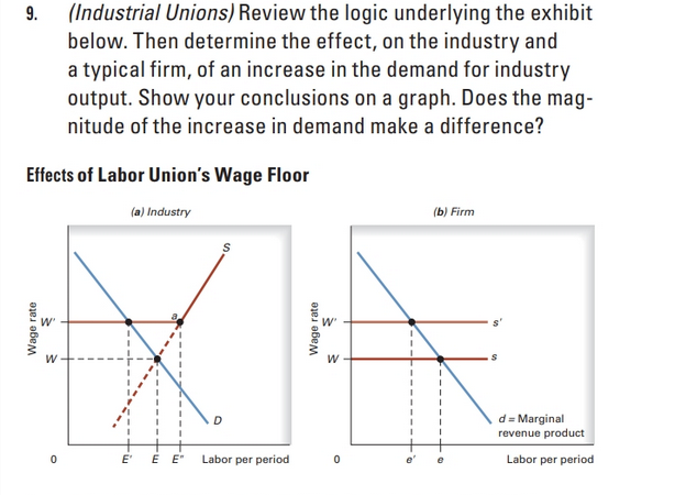 9.
(Industrial Unions) Review the logic underlying the exhibit
below. Then determine the effect, on the industry and
a typical firm, of an increase in the demand for industry
output. Show your conclusions on a graph. Does the mag-
nitude of the increase in demand make a difference?
