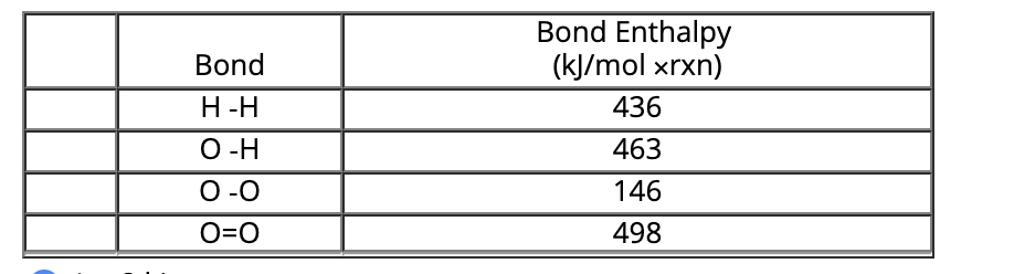 Bond Enthalpy
(kJ/mol xrxn)
Bond
Н-Н
436
О -Н
O -0
463
146
O=0
498

