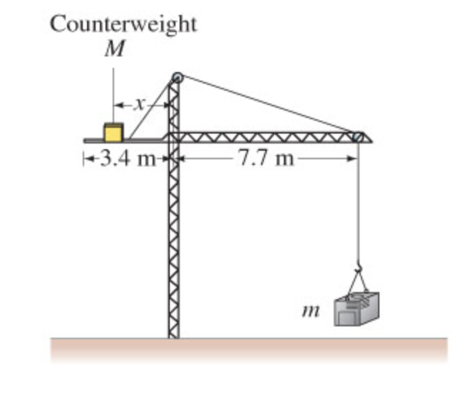 Counterweight
M
+3.4 m-
-7.7 m-
