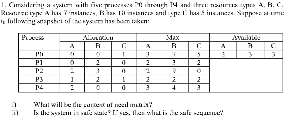 1. Considering a system with five processes PO through P4 and three resources types A, B, C.
Resource type A has 7 instances, B has 10 instances and type C has 5 instances. Suppose at time
to following snapshot of the system has been taken:
Proccss
Allocation
Маx
Available
A
B
A
B
C
A
B
C
PO
1
3
7
5
2
3
3
P1
2
3
P2
2
3
2
9.
P3
1
1
2
2
P4
2
3
4
3
i)
ii)
What will be the content of need matrix?
Is the system in safc state? If yes, then what is the safe sequence?
