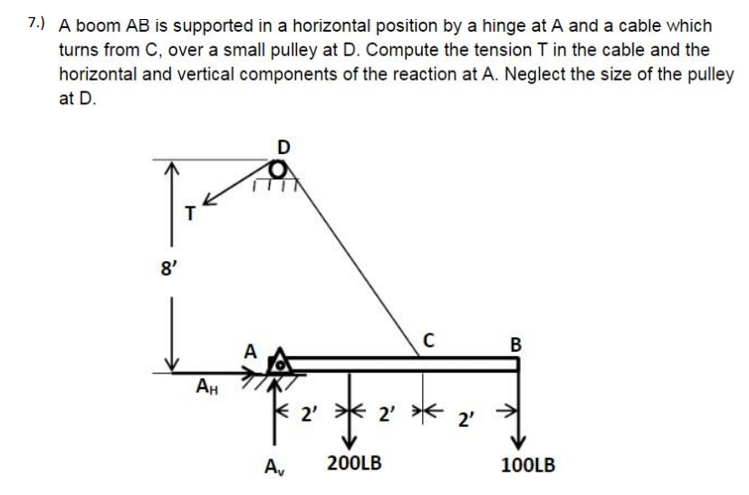 7.) A boom AB is supported in a horizontal position by a hinge at A and a cable which
turns from C, over a small pulley at D. Compute the tension T in the cable and the
horizontal and vertical components of the reaction at A. Neglect the size of the pulley
at D.
D
T
8'
C
В
A
Ан
K 2'
2' *
2'
Av
200LB
100LB
