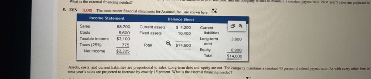 and the company wishes to maintain a constant payout ratio. Next year's sales are projected to
What is the external financing needed?
5. EFN [LO2] The most recent financial statements for Assouad, Inc., are shown here:
Income Statement
Balance Sheet
5 Q
Sales
$8,700
5,600
$3,100
Current assets
Fixed assets
$ 4,200
10,400
Costs
Taxable income
Current
liabilities
Long-term
debt
Equity
3,800
Q
Taxes (25%)
775
Total
$14,600
8,900
Net income
$2,325
Total
$14,600
Assets, costs, and current liabilities are proportional to sales. Long-term debt and equity are not. The company maintains a constant 40 percent dividend payout ratio. As with every other firm in
next year's sales are projected to increase by exactly 15 percent. What is the external financing needed?