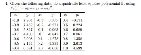 4. Given the following data, do a quadratic least squares polynomial fit using
P2(r) = ao + a1r + azx?.
Yi
Yi
Yi
-1.0
7.904
-0.3
0.335
0.4
-0.711
0.224
0.689
-0.9
7.452
-0.2 -0.271
0.5
-0.8
5.827
-0.1
-0.963
0.6
0.7
-0.7
4.400
-0.847
0.861
-0.6
2.908
0.1
-1.278
0.8
1.358
-0.5
2.144
0.2
-1.335
0.9
2.613
-0.4
0.581
0.3
-0.656
1.0
4.599
