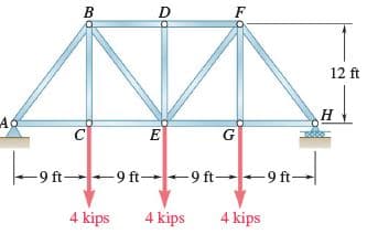 D
12 ft
Н
E
-9 ft 9 ft- -9 ft
-9 ft
4 kips
4 kips
4 kips
