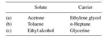 Solute
Carrier
(a)
(b)
(c)
Acetone
Toluene
Ethyl alcohol
Ethylene glycol
п-Неptane
Glycerine
