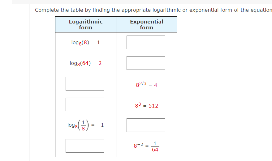 Complete the table by finding the appropriate logarithmic or exponential form of the equation
Logarithmic
form
Exponential
form
logs(8) = 1
logs(64) = 2
82/3 = 4
83 = 512
1
logs
= -1
8
1
64
8-2
