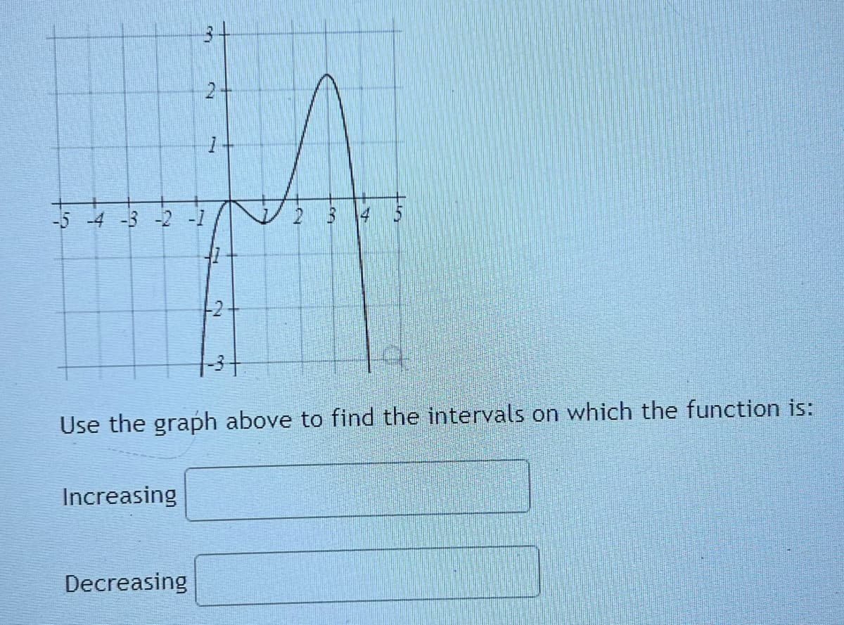 -4 -3 -2 -1
2 3
-2-
Use the graph above to find the intervals on which the function is:
Increasing
Decreasing
