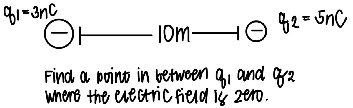 IOm–
82=5nC
Find a point in between
where the evectric field ig 2er0.
and
