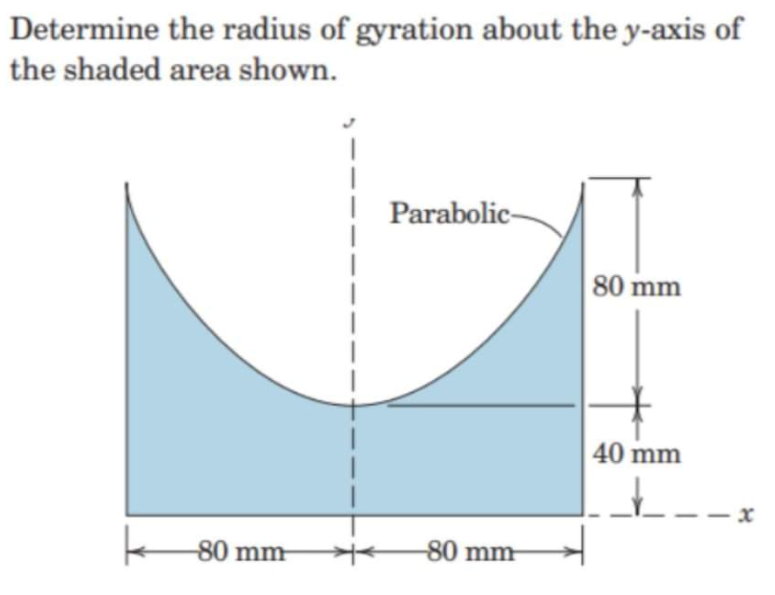 Determine the radius of gyration about the y-axis of
the shaded area shown.
Parabolic-
80 mm
40 mm
80 mm
-80 mm-
