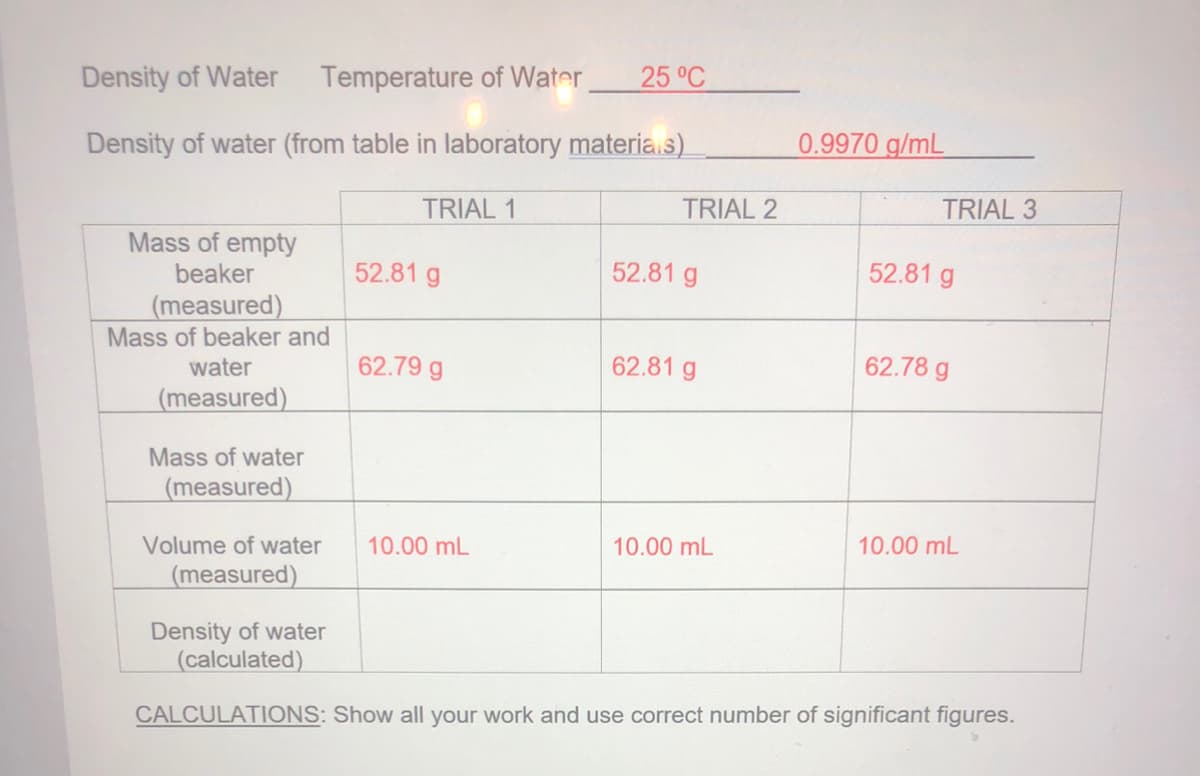 Density of Water
Temperature of Water
25 °C
Density of water (from table in laboratory materia.s)
0.9970 g/mL
TRIAL 1
TRIAL 2
TRIAL 3
Mass of empty
beaker
52.81 g
52.81 g
52.81 g
(measured)
Mass of beaker and
water
62.79 g
62.81 g
62.78 g
(measured)
Mass of water
(measured)
Volume of water
10.00 mL
10.00 mL
10.00 mL
(measured)
Density of water
(calculated)
CALCULATIONS: Show all your work and use correct number of significant figures.
