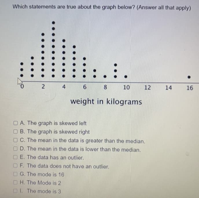 Which statements are true about the graph below? (Answer all that apply)
:.:.
2 4 6
8.
10
12
14
16
weight in kilograms
O A. The graph is skewed left
O B. The graph is skewed right
O C. The mean in the data is greater than the median.
D. The mean in the data is lower than the median.
O E. The data has an outlier.
OF. The data does not have an outlier.
O G. The mode is 16
O H. The Mode is 2
O1. The mode is 3
