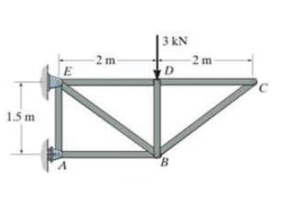 3 kN
2 m
2 m
E
1.5 m
B.
