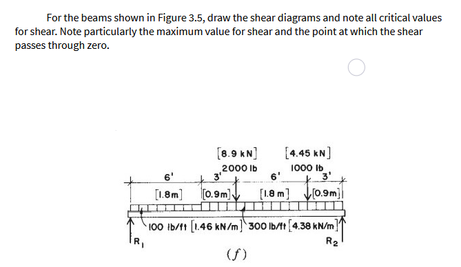 For the beams shown in Figure 3.5, draw the shear diagrams and note all critical values
for shear. Note particularly the maximum value for shear and the point at which the shear
passes through zero.
[8.9 kN]
[4.45 kN]
2000 Ib
3'
1000 Ib
6'
6'
3'
[1.8m]
[0.9m)
[1.8 m] 0.9m]|
100 ib/ft [1.46 kN/m]300 Ib/tt 4.38 kN/m]
R2
(f)
