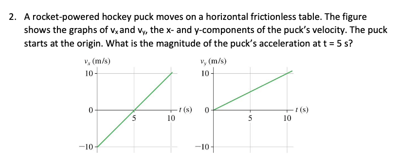 2. A rocket-powered hockey puck moves on a horizontal frictionless table. The figure
shows the graphs of vxand vy, the x- and y-components of the puck's velocity. The puck
starts at the origin. What is the magnitude of the puck's acceleration at t = 5 s?
V, (m/s)
10-
v, (m/s)
104
t (s)
10
+ (s)
10
5
-10
-10+
