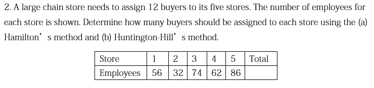2. A large chain store needs to assign 12 buyers to its five stores. The number of employees for
each store is shown. Determine how many buyers should be assigned to each store using the (a)
Hamilton' s method and (b) Huntington-Hill' s method.
Store
1
2
3
4
Total
Employees 56
32 74
62 86
