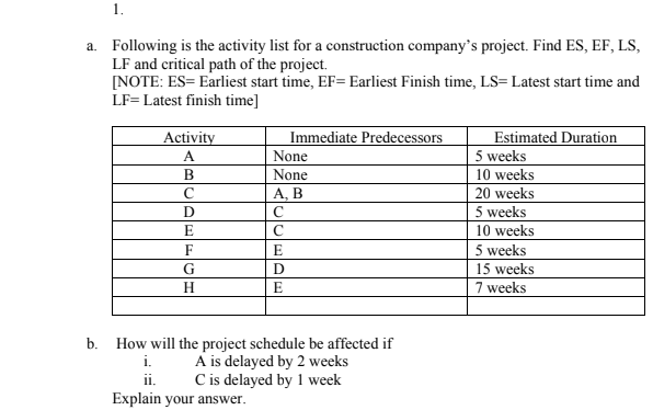 1.
a. Following is the activity list for a construction company's project. Find ES, EF, LS,
LF and critical path of the project.
[NOTE: ES= Earliest start time, EF= Earliest Finish time, LS= Latest start time and
LF= Latest finish time]
Activity
Immediate Predecessors
Estimated Duration
A
None
weeks
В
None
10 weeks
C
А, В
20 weeks
D
C
5 weeks
E
10 weeks
F
E
5 weeks
15 weeks
H
E
7 weeks
b. How will the project schedule be affected if
A is delayed by 2 weeks
C is delayed by 1 week
i.
ii.
Explain your answer.

