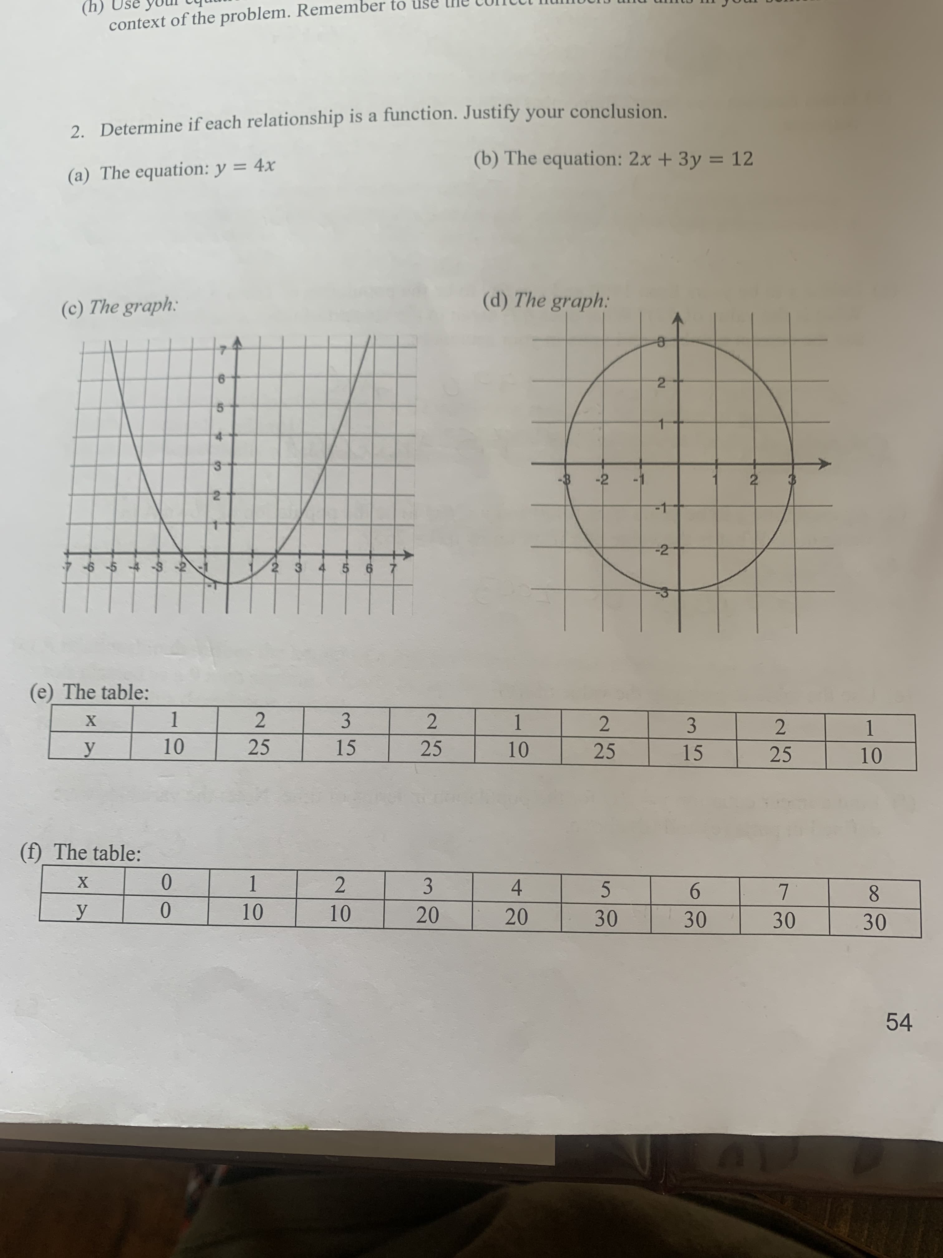 2.
2.
(4)
context of the problem. Remember to
2. Determine if each relationship is a function. Justify your conclusion.
(a) The equation: y = 4x
(b) The equation: 2x + 3y = 12
%3D
(c) The graph:
(d) The graph:
-$
-1
A 9-
2 34 5 67
-2
(e) The table:
3.
15
1.
2.
25
25
3.
15
1.
2
10
25
25
10
(f) The table:
ㅇ
1.
4
3.
ㅇ
5.
10
9.
20
8.
20
30
30
30
30
54
