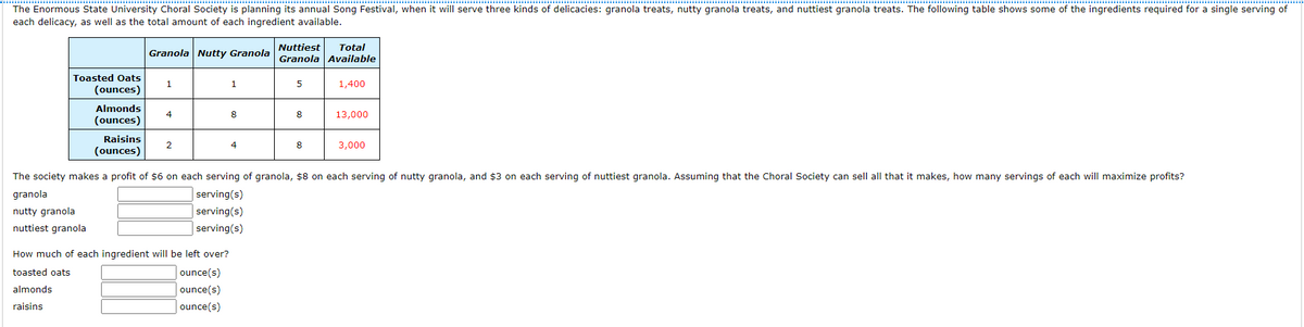 The Enormous State University Choral Society is planning its annual Song Festival, when it will serve three kinds of delicacies: granola treats, nutty granola treats, and nuttiest granola treats. The following table shows some of the ingredients required for a single serving of
each delicacy, as well as the total amount of each ingredient available.
Nuttiest
Granola Available
Total
Granola Nutty Granola
Toasted Oats
1
1.
5
1,400
(ounces)
Almonds
4
8
8
13,000
(ounces)
Raisins
4
8
3,000
(ounces)
The society makes a profit of $6 on each serving of granola, $8 on each serving of nutty granola, and $3 on each serving of nuttiest granola. Assuming that the Choral Society can sell all that it makes, how many servings of each will maximize profits?
granola
serving(s)
nutty granola
serving(s)
nuttiest granola
serving(s)
How much of each ingredient will be left over?
toasted oats
ounce(s)
almonds
| ounce(s)
raisins
ounce(s)
