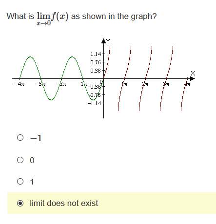 What is limf(x) as shown in the graph?
AY
1.14+
0.76
0.38
-4a
-3%
-1%
2n
-0.38
0.76
-1.14+
O -1
O 1
limit does not exist
