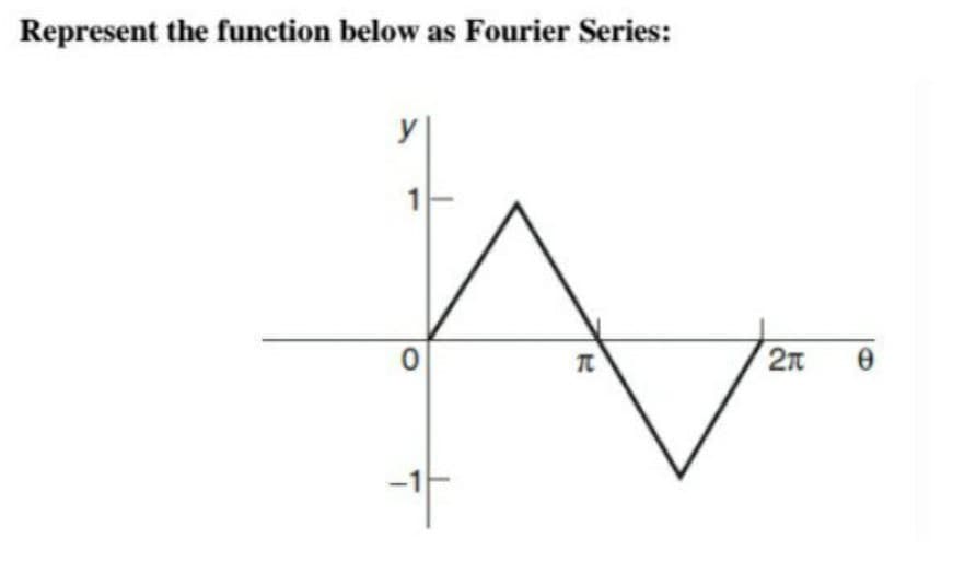 Represent the function below as Fourier Series:
y
TC
2n
