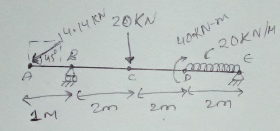 14.14KN
20KN
40KN-M
20KNM
1M
