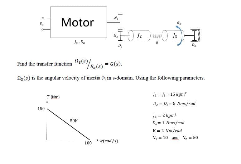 N1
Motor
Ea
N,
Ja , Da
K
D2
D3
Find the transfer function "3(/E.(s) = G(s).
N3(s),
N2(s) is the angular velocity of inertia J3 in s-domain. Using the following parameters.
J2 = J3= 15 kgm?
T (Nm)
D2 = D3= 5 Nms/rad
150
la = 2 kgm?
%3D
50V
Da= 1 Nms/rad
K = 2 Nm/rad
N = 10 and N, = 50
w(rad/s)
100
