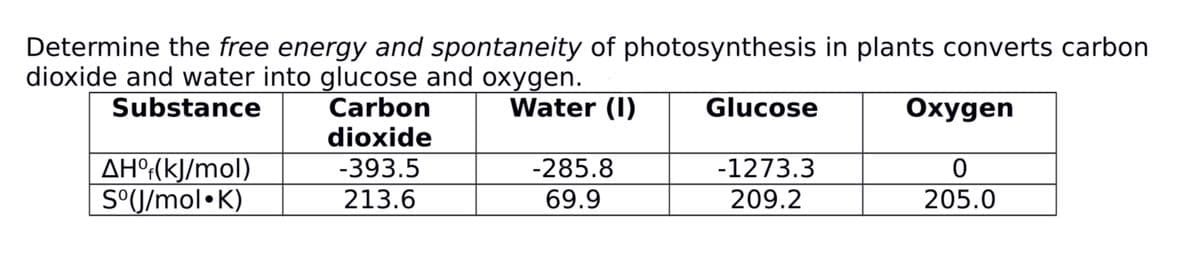 Determine the free energy and spontaneity of photosynthesis in plants converts carbon
dioxide and water into glucose and oxygen.
Substance
Water (I)
Carbon
dioxide
Glucose
Охудen
AH°(kJ/mol)
S°(J/mol•K)
-393.5
-285.8
-1273.3
213.6
69.9
209.2
205.0
