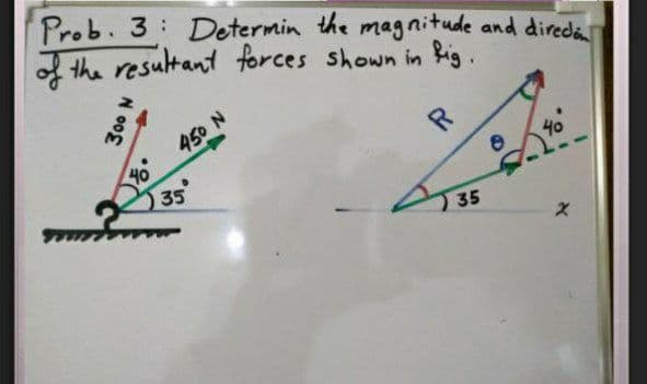 Prob. 3: Determin the magnitude and direda
f the resultant forces shown in ig.
450 N
40
35
40
35
300 N
R.
