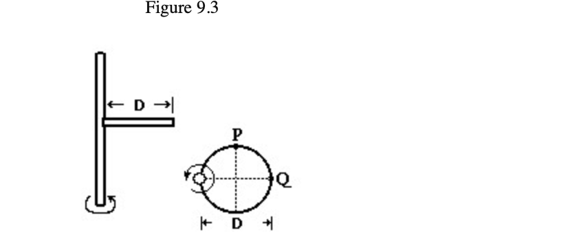 Figure 9.3
