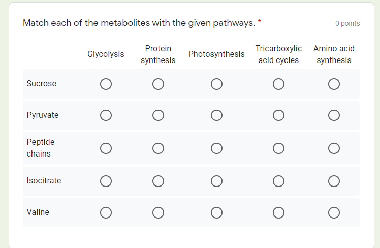 Match each of the metabolites with the given pathways. *
O points
Protein
Tricarboxylic
Amino acid
Glycolysis
Photosynthesis
synthesis
acid cycles
synthesis
Sucrose
Pyruvate
Peptide
chains
Isocitrate
Valine
O O o O
