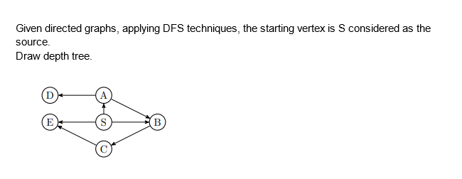 Given directed graphs, applying DFS techniques, the starting vertex is S considered as the
source.
Draw depth tree.
D
E
A
S
B