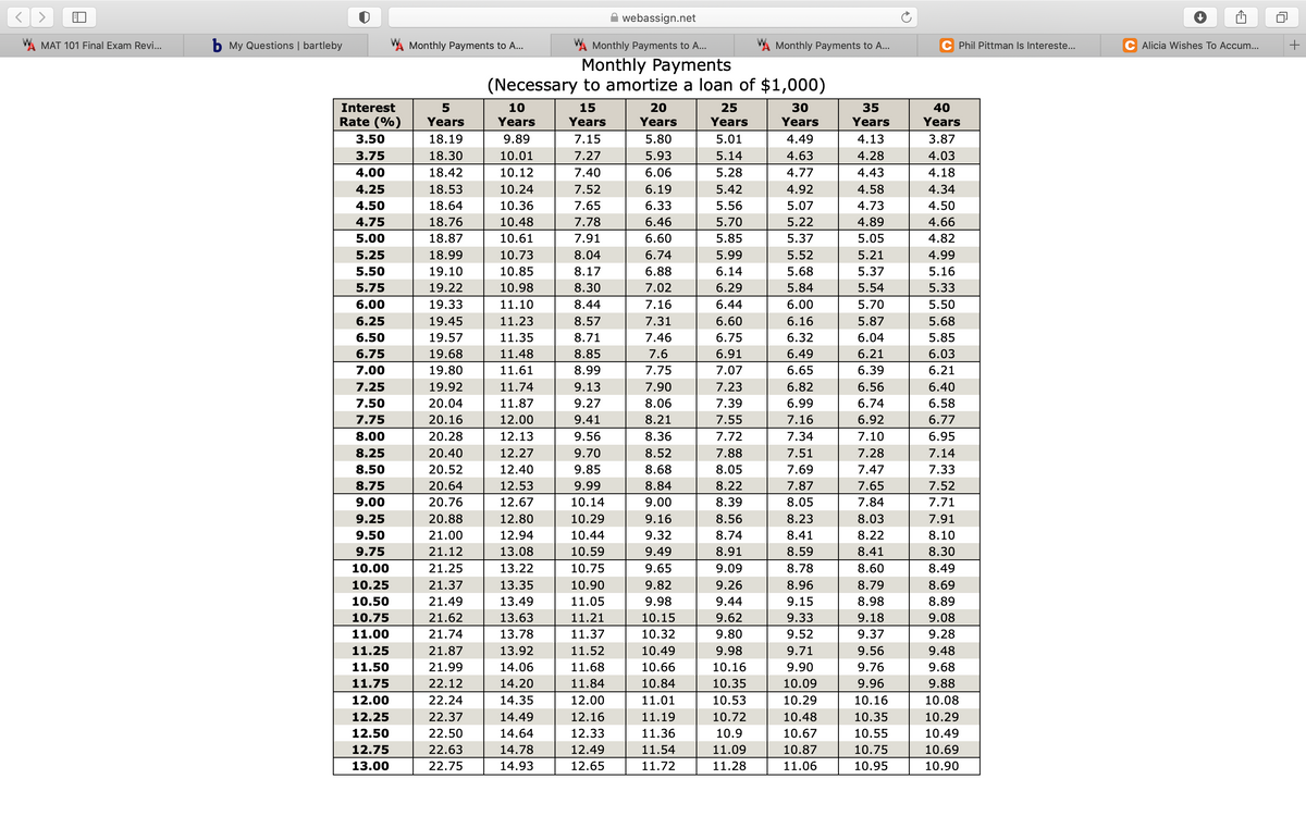 < >
webassign.net
WA MAT 101 Final Exam Revi...
b My Questions | bartleby
A Monthly Payments to A...
A Monthly Payments to A...
A Monthly Payments to A...
Phil Pittman Is Intereste...
C Alicia Wishes To Accum...
Monthly Payments
(Necessary to amortize a loan of $1,000)
Interest
10
15
20
25
30
35
40
Rate (%)
Years
Years
Years
Years
Years
Years
Years
Years
3.50
18.19
9.89
7.15
5.80
5.01
4.49
4.13
3.87
3.75
18.30
10.01
7.27
5.93
5.14
4.63
4.28
4.03
4.00
18.42
10.12
7.40
6.06
5.28
4.77
4.43
4.18
4.25
18.53
10.24
7.52
6.19
5.42
4.92
4.58
4.34
4.50
18.64
10.36
7.65
6.33
5.56
5.07
4.73
4.50
4.75
18.76
10.48
7.78
6.46
5.70
5.22
4.89
4.66
5.00
18.87
10.61
7.91
6.60
5.85
5.37
5.05
4.82
5.25
18.99
10.73
8.04
6.74
5.99
5.52
5.21
4.99
5.50
19.10
10.85
8.17
6.88
6.14
5.68
5.37
5.16
5.75
19.22
10.98
8.30
7.02
6.29
5.84
5.54
5.33
6.00
19.33
11.10
8.44
7.16
6.44
6.00
5.70
5.50
6.25
19.45
11.23
8.57
7.31
6.60
6.16
5.87
5.68
6.50
19.57
11.35
8.71
7.46
6.75
6.32
6.04
5.85
6.75
19.68
11.48
8.85
7.6
6.91
6.49
6.21
6.03
7.00
19.80
11.61
8.99
7.75
7.07
6.65
6.39
6.21
7.25
19.92
11.74
9.13
7.90
7.23
6.82
6.56
6.40
7.50
20.04
11.87
9.27
8.06
7.39
6.99
6.74
6.58
7.75
20.16
12.00
9.41
8.21
7.55
7.16
6.92
6.77
8.00
20.28
12.13
9.56
8.36
7.72
7.34
7.10
6.95
8.25
20.40
12.27
9.70
8.52
7.88
7.51
7.28
7.14
8.50
20.52
12.40
9.85
8.68
8.05
7.69
7.47
7.33
8.75
20.64
12.53
9.99
8.84
8.22
7.87
7.65
7.52
9.00
20.76
12.67
10.14
9.00
8.39
8.05
7.84
7.71
9.25
20.88
12.80
10.29
9.16
8.56
8.23
8.03
7.91
9.50
21.00
12.94
10.44
9.32
8.74
8.41
8.22
8.10
9.75
21.12
13.08
10.59
9.49
8.91
8.59
8.41
8.30
10.00
21.25
13.22
10.75
9.65
9.09
8.78
8.60
8.49
10.25
21.37
13.35
10.90
9.82
9.26
8.96
8.79
8.69
10.50
21.49
13.49
11.05
9.98
9.44
9.15
8.98
8.89
10.75
21.62
13.63
11.21
10.15
9.62
9.33
9.18
9.08
11.00
21.74
13.78
11.37
10.32
9.80
9.52
9.37
9.28
11.25
21.87
13.92
11.52
10.49
9.98
9.71
9.56
9.48
11.50
21.99
14.06
11.68
10.66
10.16
9.90
9.76
9.68
11.75
22.12
14.20
11.84
10.84
10.35
10.09
9.96
9.88
12.00
22.24
14.35
12.00
11.01
10.53
10.29
10.16
10.08
12.25
22.37
14.49
12.16
11.19
10.72
10.48
10.35
10.29
12.50
22.50
14.64
12.33
11.36
10.9
10.67
10.55
10.49
12.75
22.63
14.78
12.49
11.54
11.09
10.87
10.75
10.69
13.00
22.75
14.93
12.65
11.72
11.28
11.06
10.95
10.90
