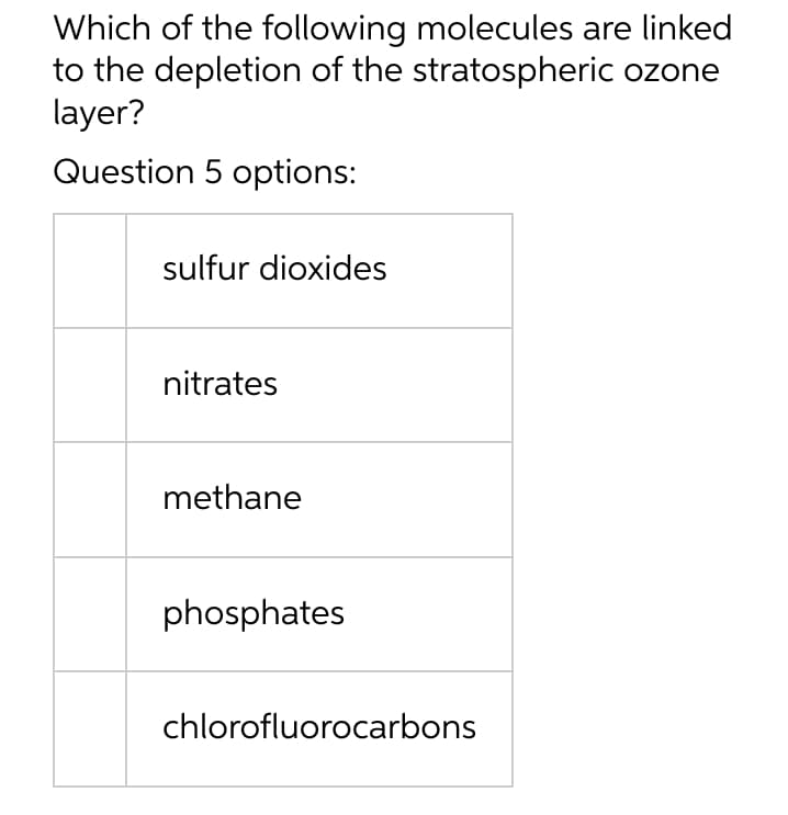 Which of the following molecules are linked
to the depletion of the stratospheric ozone
layer?
Question 5 options:
sulfur dioxides
nitrates
methane
phosphates
chlorofluorocarbons
