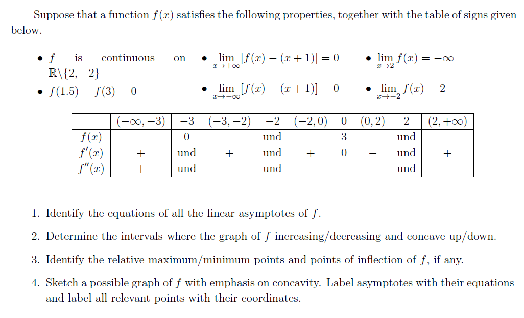 Suppose that a function f(x) satisfies the following properties, together with the table of signs given
below.
lim [f(x) – (x + 1)] = 0
lim f(x):
• f
is
continuous
on
= -0
X +00
R\{2, –2}
• f(1.5) = f(3) = 0
lim [f(x) – (x + 1)] = 0
lim f(x) = 2
T -00
x -2
(-∞, –3)
-3
(-3, –2)
-2
(-2,0)
(0, 2)
2
(2, +0)
f(x)
f'(x)
f" (x)
und
3.
und
+
und
und
+
und
+
und
und
und
1. Identify the equations of all the linear asymptotes of f.
Determir
the intervals where the graph of f increasing/decreasing and concave up/down.
3. Identify the relative maximum/minimum points and points of inflection of f, if any.
4. Sketch a possible graph of f with emphasis on concavity. Label asymptotes with their equations
and label all relevant points with their coordinates.
