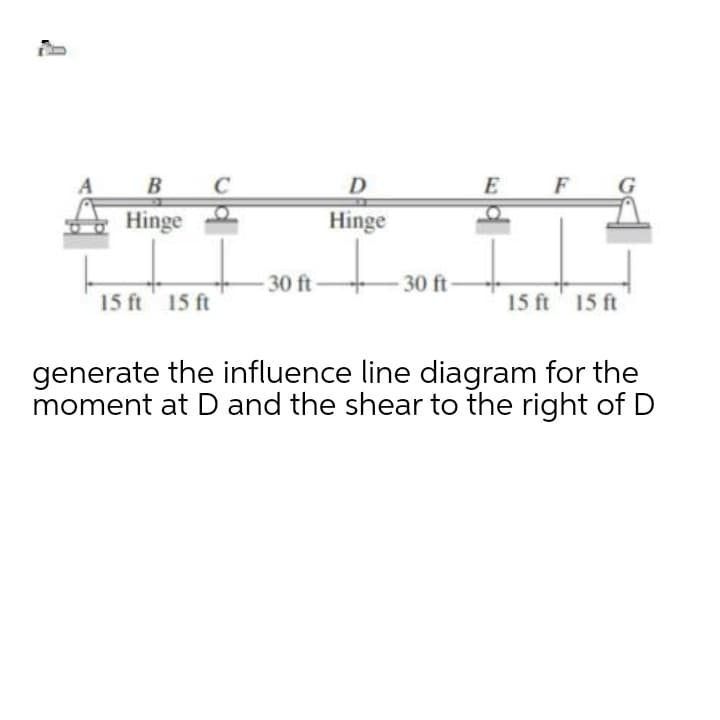B
C
D
E
G
Hinge
Hinge
30 ft
30 ft
15 ft' 15 ft
15 ft' 15 ft
generate the influence line diagram for the
moment at D and the shear to the right of D
