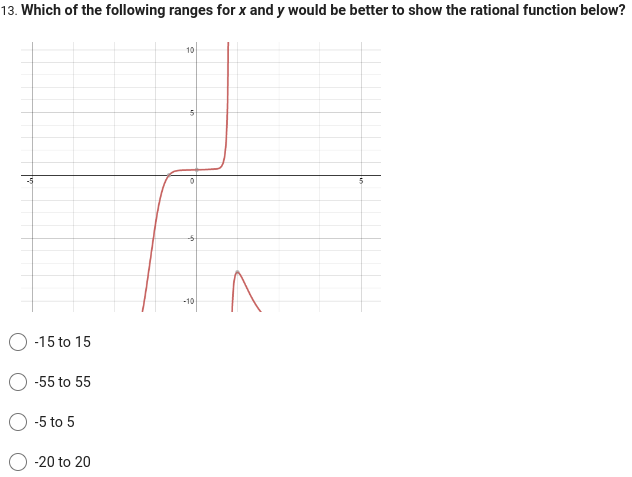 13. Which of the following ranges for x and y would be better to show the rational function below?
-15 to 15
-55 to 55
-5 to 5
-20 to 20
10
--5
-10
^
