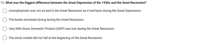 13. What was the biggest difference between the Great Depression of the 1930s and the Great Recession?
Unemployment was not as bad in the Great Recession as it had been during the Great Depression.
The banks remained strong during the Great Recession.
Very little Gross Domestic Product (GDP) was lost during the Great Recession.
The stock market did not fall at the beginning of the Great Recession.